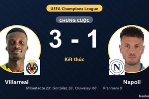 Ngược dòng đánh bại Napoli 3-1, Villarreal đẩy đối thủ lún sâu vào khủng hoảng