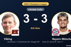 Bị Viking cầm hòa nghẹt thở, Bayern München lỡ cơ hội bứt phá tại Champions League