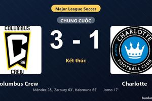 Thống kê trận đấu Columbus Crew 3-1 Charlotte: Columbus Crew ngược dòng ngoạn mục