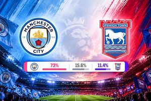 Siêu máy tính dự đoán kết quả trận Man City vs Ipswich