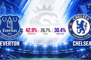 Siêu máy tính dự đoán kết quả trận Everton vs Chelsea