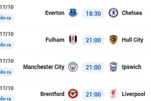 Lịch thi đấu Ngoại hạng Anh tối nay 17/10: Man City, Liverpool, Chelsea cùng ra sân