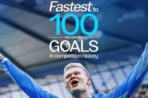Manchester City vững vàng giữa sức ép từ cáo buộc tài chính