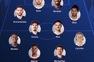 UEFA công bố đội hình xuất sắc nhất Champions League mùa 2025/26