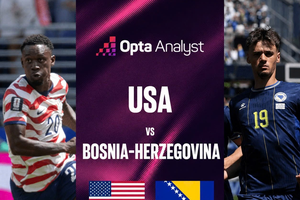 Nhận định Mỹ và Bosnia - Herzegovina: Hỏa lực Mỹ đối đầu 'khối bê tông'