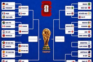 Hấp dẫn vòng 1/8 World Cup 2026