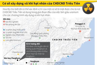 Cơ sở xây dựng vũ khí hạt nhân của Triều Tiên