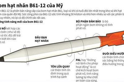 Bom hạt nhân B61-12 của Mỹ