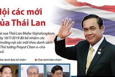 Nội các mới của Thái Lan