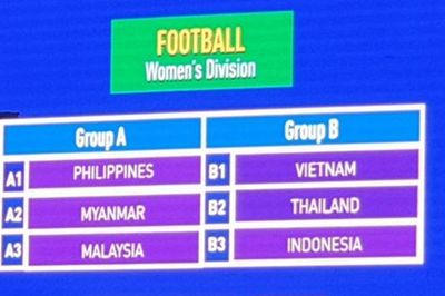 Bốc thăm bóng đá nữ SEA Games 2019: Việt Nam cùng bảng Thái Lan và Indonesia