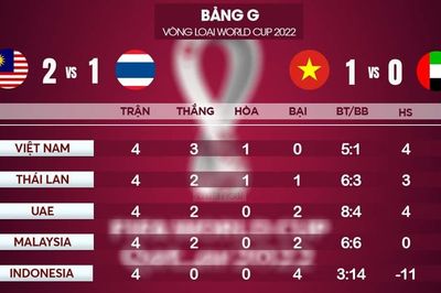 HLV Park Hang Seo và niềm tin vào người trẻ