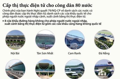 Cấp thị thực điện tử cho công dân 80 nước