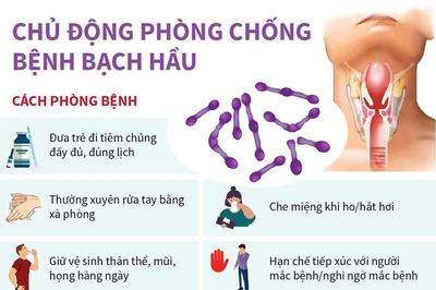 Chủ động phòng chống bệnh bạch hầu