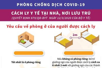 Yêu cầu về phòng ở của người được cách ly
