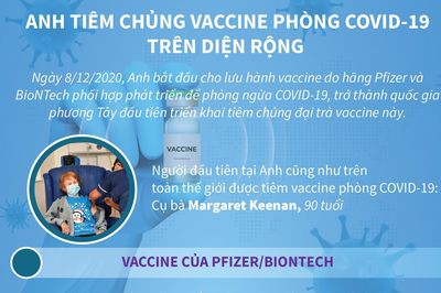 Anh tiêm chủng vaccine phòng COVID-19 trên diện rộng