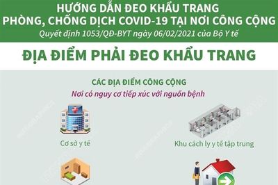 Các địa điểm phải đeo khẩu trang (bài 1)