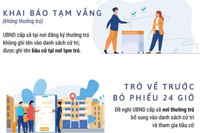 Cử tri đi lao động, học tập ở địa phương khác bầu cử như thế nào?