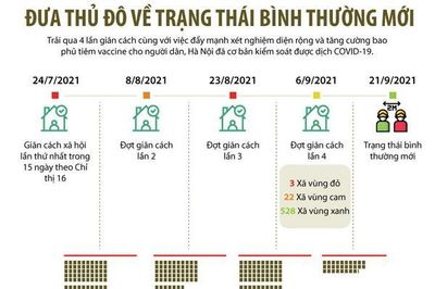 Đưa Thủ đô Hà Nội về trạng thái bình thường mới