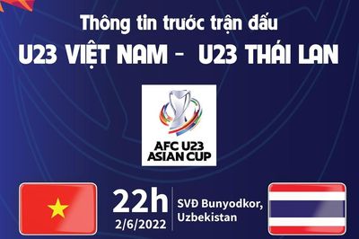 Thông tin trước trận đấu U23 Việt Nam và U23 Thái Lan