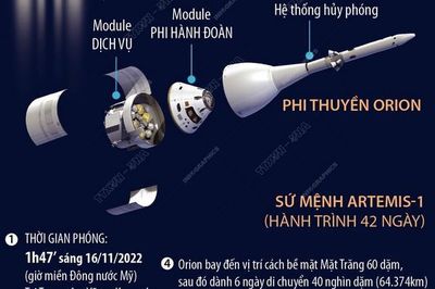 NASA phóng thành công tàu vũ trụ Orion