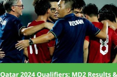 Báo chí châu Á nói gì về U23 Việt Nam?