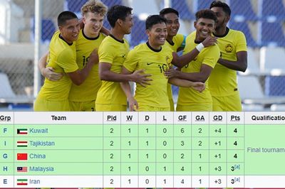 Địa chấn ở vòng loại U23 châu Á 2024: Đại diện Đông Nam Á giành vé qua khe cửa siêu hẹp, khiến ông lớn Tây Á ngậm ngùi