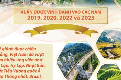 Việt Nam lần thứ 4 được vinh danh 'Điểm đến Di sản hàng đầu thế giới'