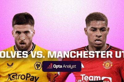 Nhận định Wolves vs MU, 03h15 ngày 2/2: Quỷ đỏ lại sa lầy?