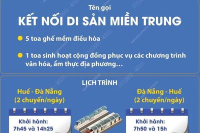 Từ 26/3: Đường sắt Việt Nam chạy tàu du lịch Huế-Đà Nẵng