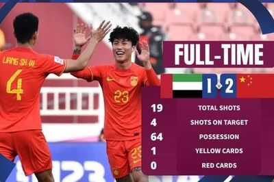 U23 Trung Quốc đánh bại U23 UAE trong ngày chia tay giải đấu
