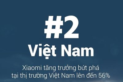 Xiaomi 'giành' lại vị trí số 2 tại thị trường smartphone Việt Nam