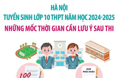 Tuyển sinh vào lớp 10 ở Hà Nội: Những mốc thời gian cần lưu ý sau thi
