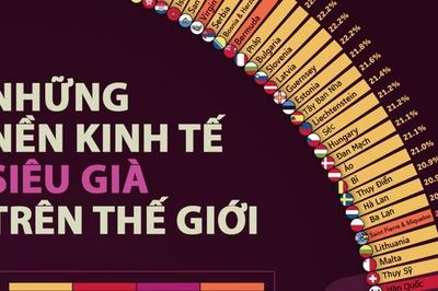 Những nền kinh tế 'siêu già' trên thế giới