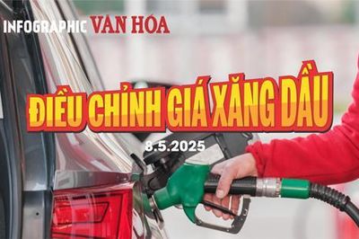 (Infographic) Điều chỉnh giá xăng dầu ngày 8.5.2025: Xăng dầu đồng loạt giảm mạnh