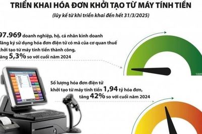 Thờ ơ lấy hóa đơn khi mua hàng hóa, người dân đang đánh mất quyền lợi
