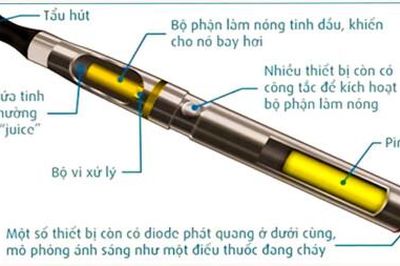 Tác hại của thuốc lá điện tử đến sức khỏe