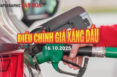 (Infographic) Giá xăng tăng nhẹ, dầu giảm từ chiều 16.10