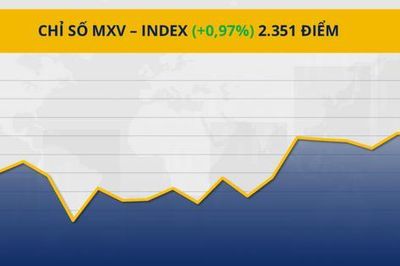Cà phê dẫn dắt đà tăng, MXV-Index lên đỉnh 8 tháng