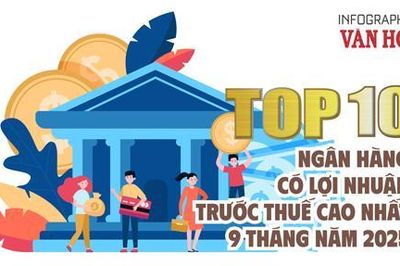 (Infographic) Top 10 ngân hàng có lợi nhuận trước thuế cao nhất 9 tháng năm 2025: Vietcombank giữ 'ngôi vương'
