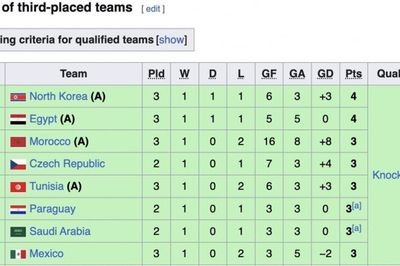 Kịch bản điên rồ cho U17 Indonesia ở U17 World Cup