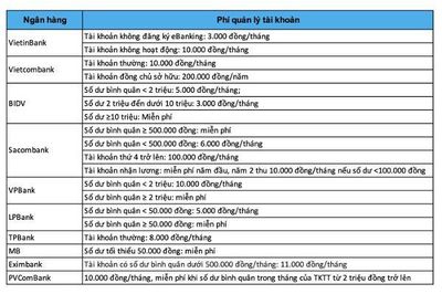 Các ngân hàng hiện đang thu phí quản lý tài khoản là bao nhiêu?