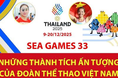 Nhìn lại SEA Games 2025: Những thống kê đặc biệt của Đoàn Thể thao Việt Nam