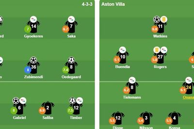 Arsenal hủy diệt Aston Villa 4-1: Chấm dứt chuỗi 11 trận thắng