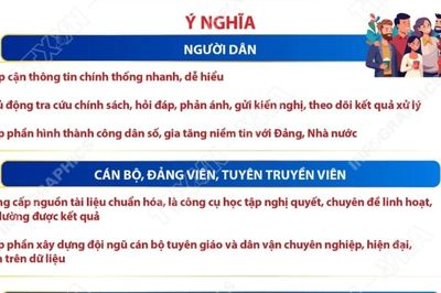 Ứng dụng App TGDV: Nền tảng thông tin chính thống, thống nhất của ngành Tuyên giáo và Dân vận