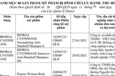 Đình chỉ lưu hành, thu hồi 8 mỹ phẩm chứa chất cấm Miconazole