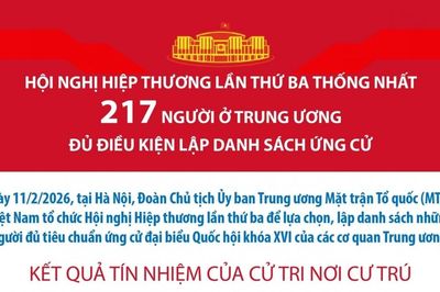Lập danh sách người đủ tiêu chuẩn ứng cử đại biểu Quốc hội của các cơ quan Trung ương