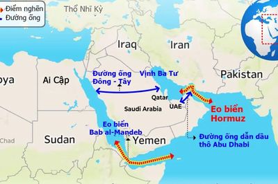 Tầm quan trọng của eo biển Hormuz với thị trường năng lượng toàn cầu qua một biểu đồ