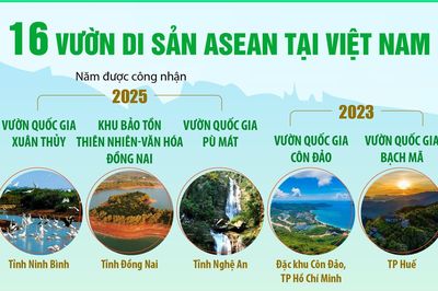 16 Vườn di sản ASEAN tại Việt Nam