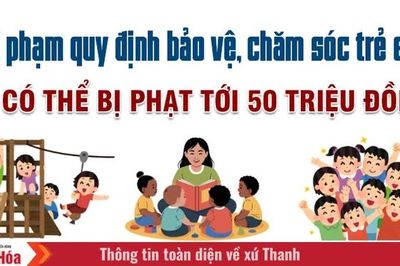 Vi phạm quy định bảo vệ, chăm sóc trẻ em có thể bị phạt tới 50 triệu đồng