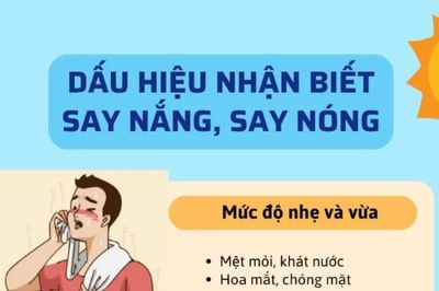 Dấu hiệu nhận biết say nắng, say nóng